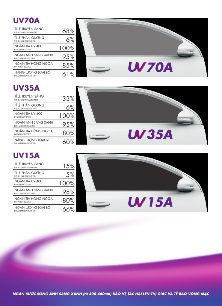 UVCare thông số