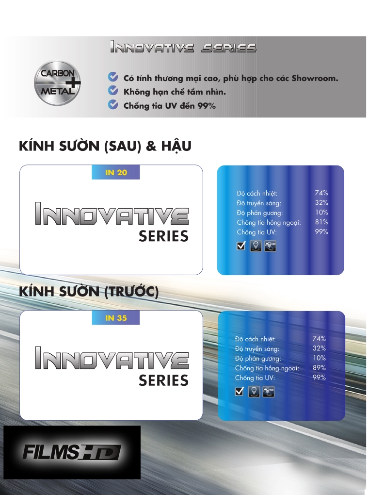 Innovative thông số