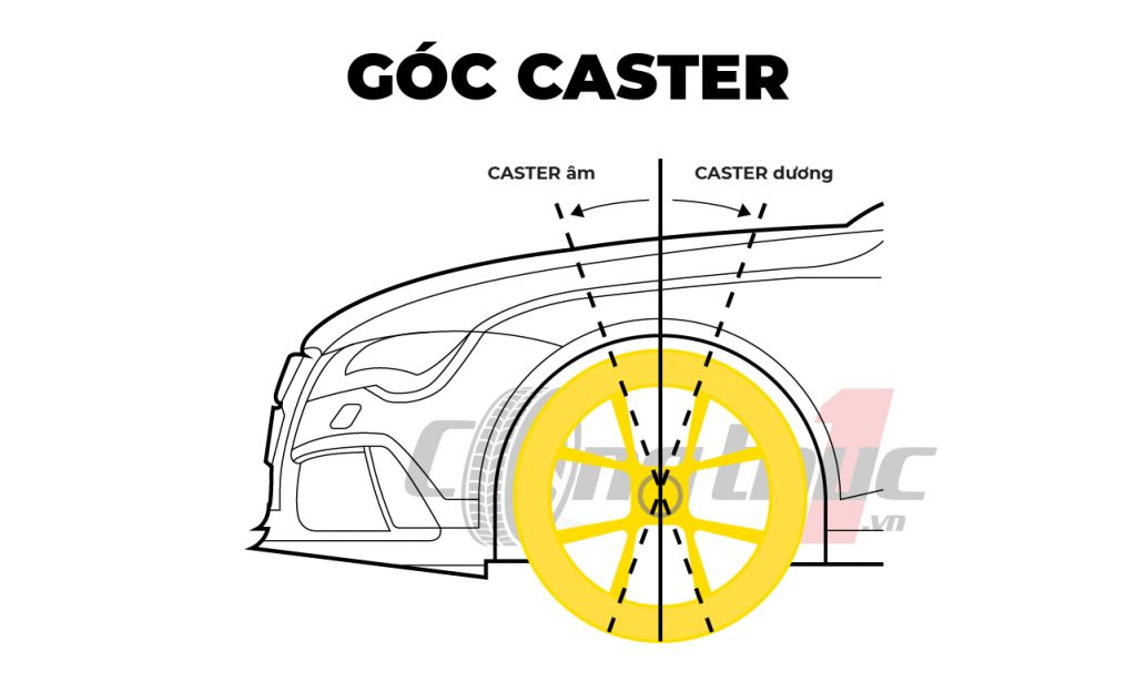 Cân chỉnh thước lái góc Caster